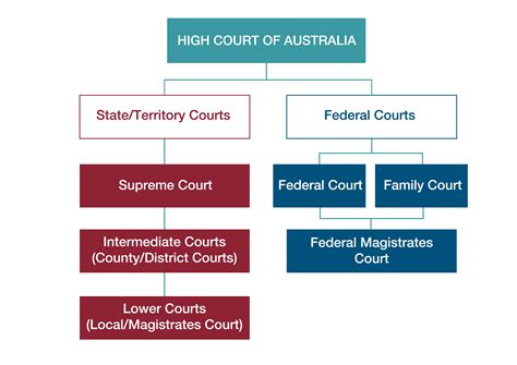 federal court of australia jobs